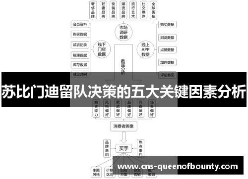 苏比门迪留队决策的五大关键因素分析 苏比门迪留队决策的五大关键因素分析
