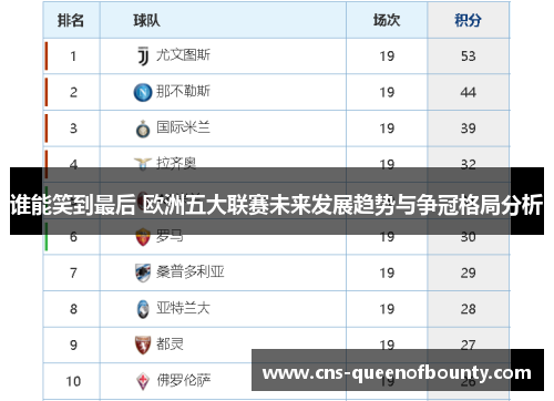 谁能笑到最后 欧洲五大联赛未来发展趋势与争冠格局分析 谁能笑到最后 欧洲五大联赛未来发展趋势与争冠格局分析