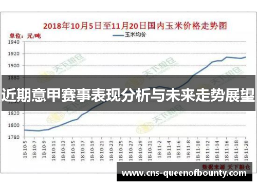 近期意甲赛事表现分析与未来走势展望 近期意甲赛事表现分析与未来走势展望