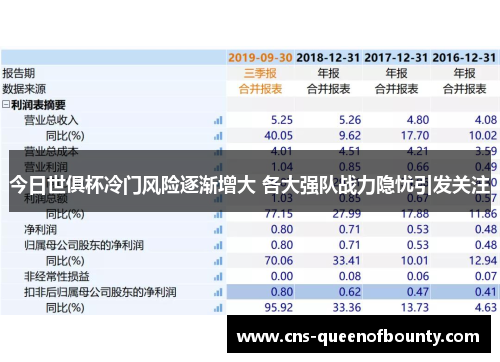 今日世俱杯冷门风险逐渐增大 各大强队战力隐忧引发关注 今日世俱杯冷门风险逐渐增大 各大强队战力隐忧引发关注