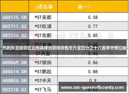 热刺跌至降级区边缘英媒测算降级概率升至百分之十六赛季警报拉响