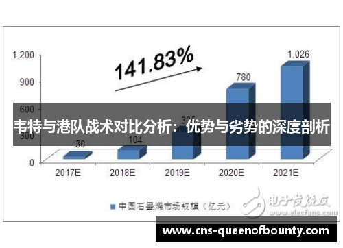 韦特与港队战术对比分析：优势与劣势的深度剖析